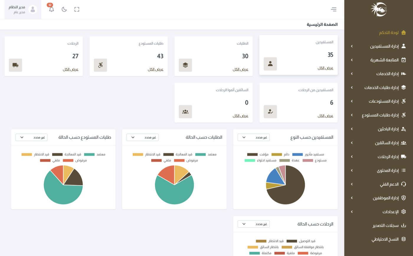 Charity Aid & Beneficiaries Management System
