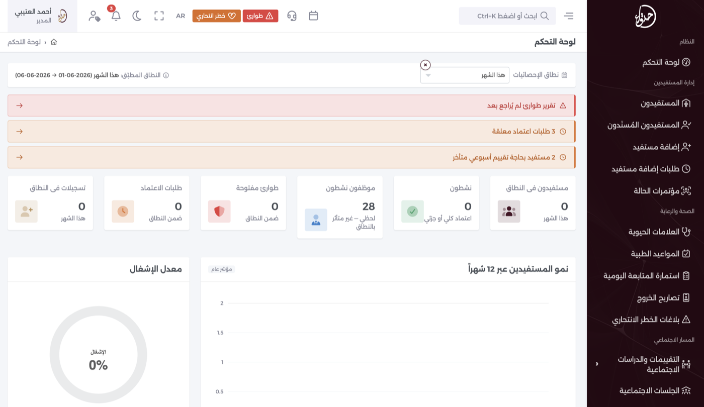 Ihtiwa — Patient Care & Case Management Platform